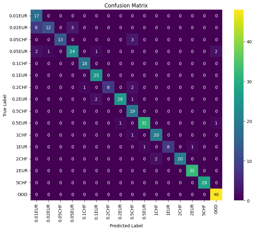 Confusion Matrix