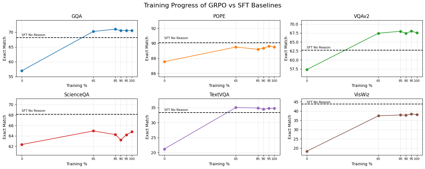 Scaling results